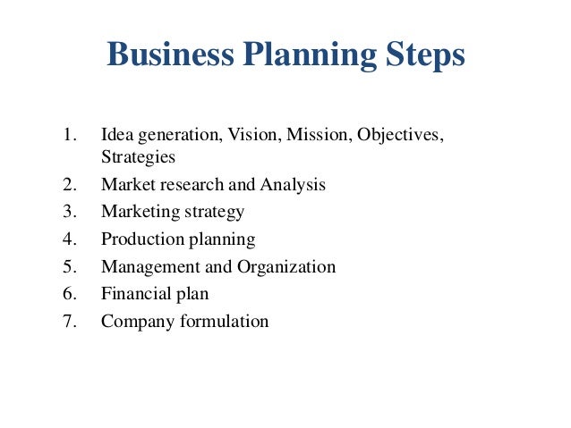 importance of business plan to an entrepreneur importance of business plan ppt